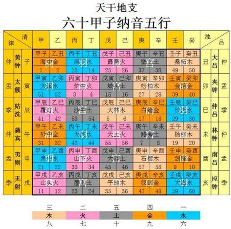 涧下水|紫微斗数五行局：水二局之涧下水